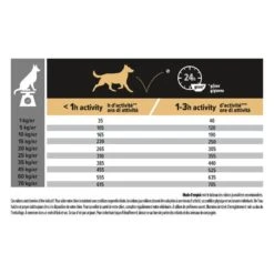 PURINA PRO PLAN Dog Medium Adult Chicken Optibalance -Vetoavenue purina dog medium adult chicken optibalance 10
