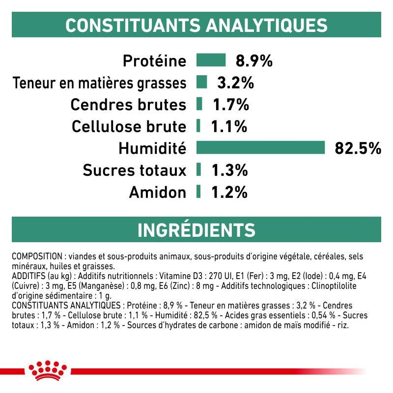 ROYAL CANIN Cat Diabetic Sachet Repas 7 ROYAL CANIN Cat Diabetic Sachet Repas – Image 7