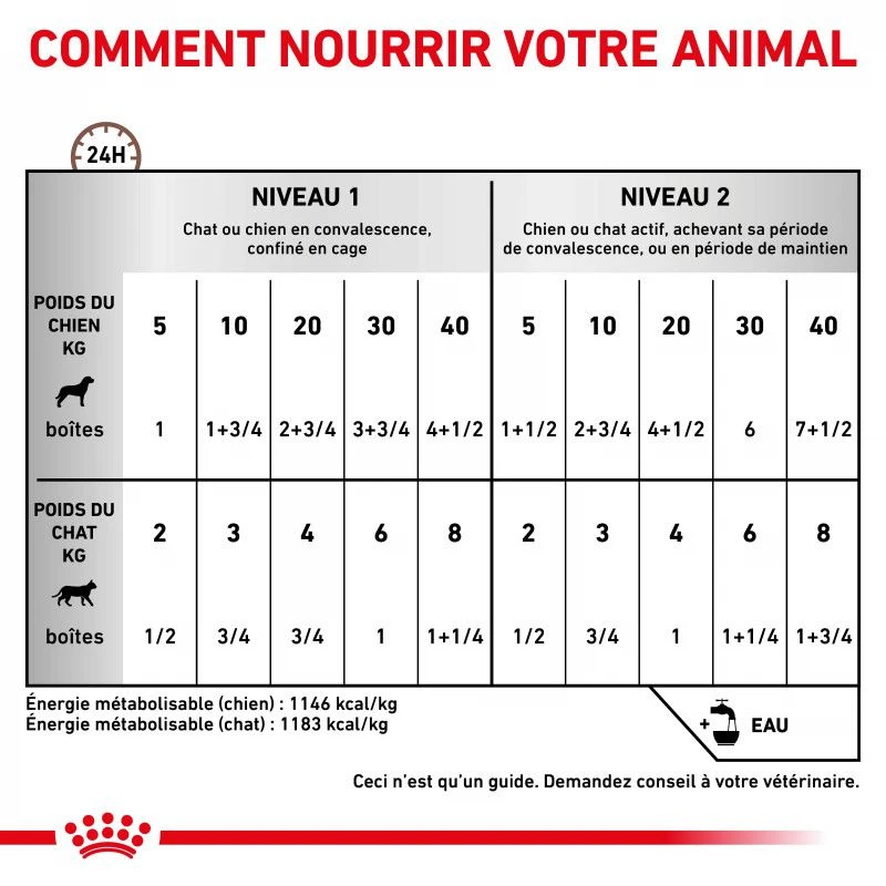 ROYAL CANIN Dog/Cat Recovery Boîte 3 ROYAL CANIN Dog/Cat Recovery Boîte – Image 3