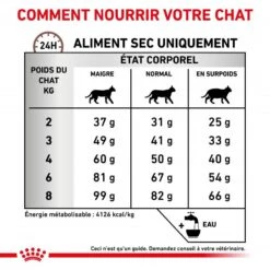 ROYAL CANIN Cat Hepatic 16 ROYAL CANIN Cat Hepatic -Vetoavenue royal canin cat hepatic 6