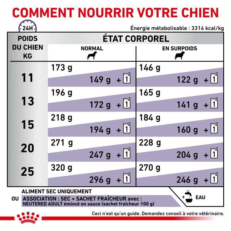 ROYAL CANIN Neutered Adult Medium Dog 4 ROYAL CANIN Neutered Adult Medium Dog – Image 4