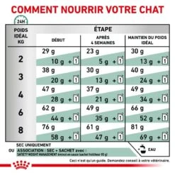 ROYAL CANIN Cat Satiety Weight Management -Vetoavenue royal canin veterinary diet cat satiety support 3