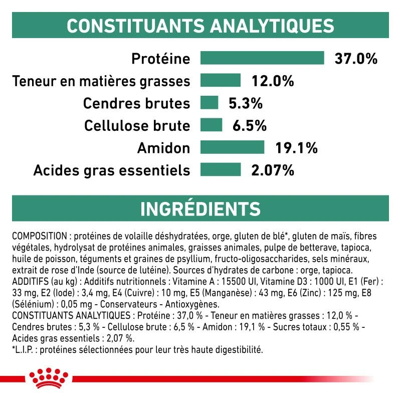 ROYAL CANIN Veterinary Health Nutrition Dog Diabetic 3 ROYAL CANIN Veterinary Health Nutrition Dog Diabetic – Image 3