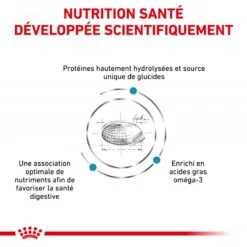 ROYAL CANIN Veterinary Health Nutrition Dog Hypoallergenic 13 ROYAL CANIN Veterinary Health Nutrition Dog Hypoallergenic -Vetoavenue royal canin veterinary diet dog hypoallergenic 3