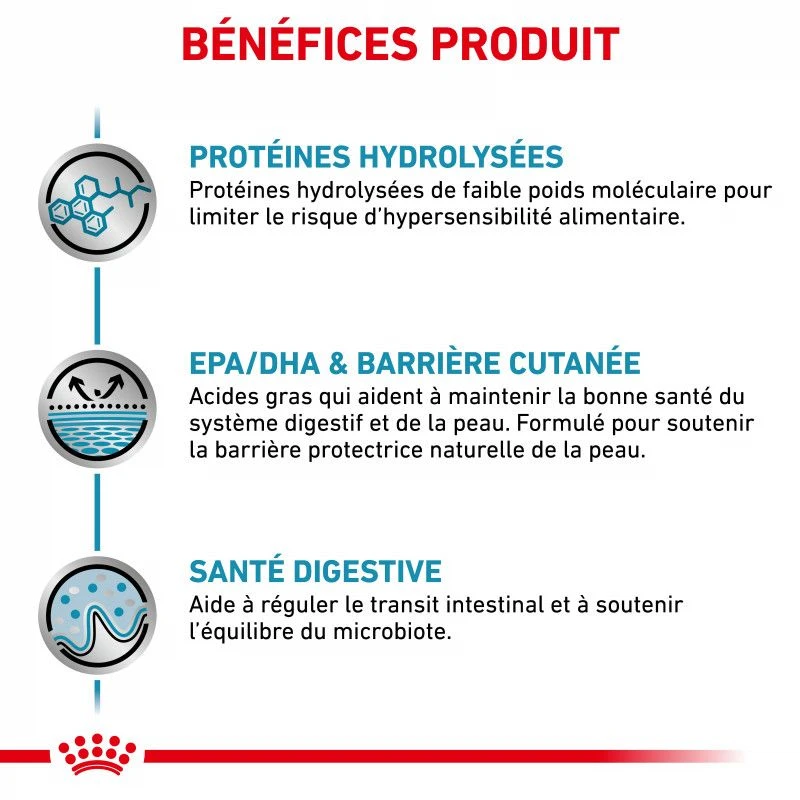 ROYAL CANIN Veterinary Health Nutrition Dog Hypoallergenic 5 ROYAL CANIN Veterinary Health Nutrition Dog Hypoallergenic – Image 5