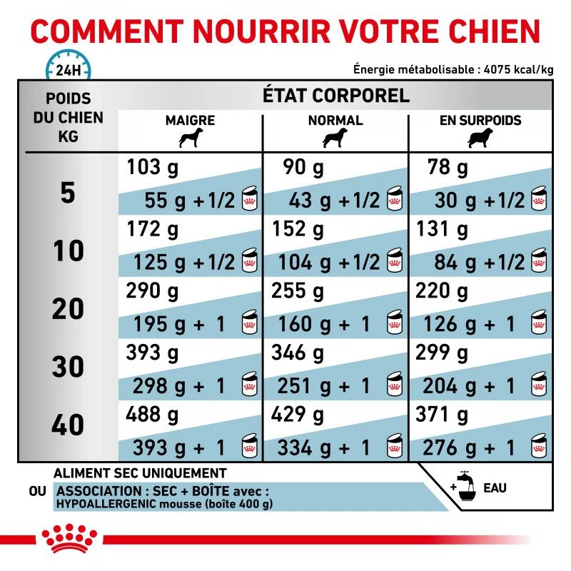 ROYAL CANIN Veterinary Health Nutrition Dog Hypoallergenic 7 ROYAL CANIN Veterinary Health Nutrition Dog Hypoallergenic – Image 7