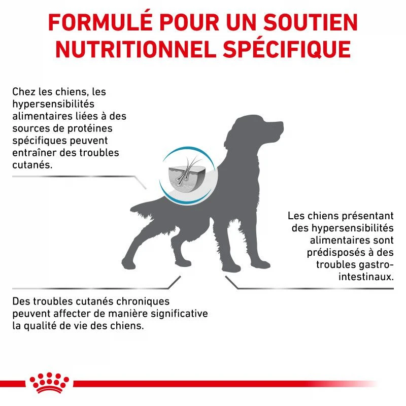 ROYAL CANIN Veterinary Health Nutrition Dog Hypoallergenic 8 ROYAL CANIN Veterinary Health Nutrition Dog Hypoallergenic – Image 8
