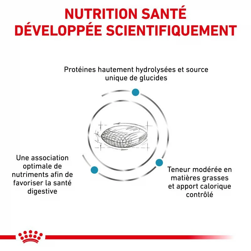 ROYAL CANIN Veterinary Health Nutrition Dog Hypoallergenic Moderate Calorie 3 ROYAL CANIN Veterinary Health Nutrition Dog Hypoallergenic Moderate Calorie – Image 3