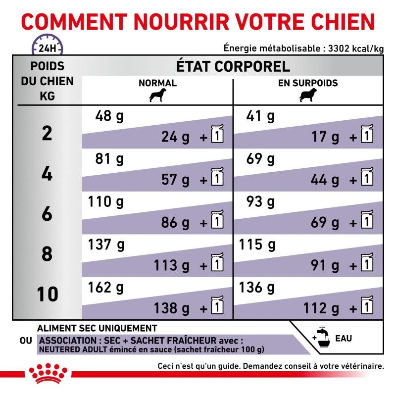 ROYAL CANIN Adult Small Dog 3 ROYAL CANIN Adult Small Dog – Image 3