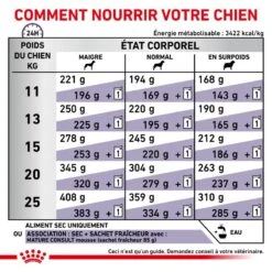 ROYAL CANIN Mature Consult Medium Dog 11 ROYAL CANIN Mature Consult Medium Dog -Vetoavenue vet care nutrition mature 3