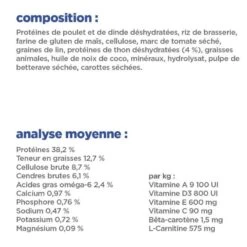 Vet Essentials Chat Multi-Benefit + Weight Young Adult Thon 15 Vet Essentials Chat Multi-Benefit + Weight Young Adult Thon -Vetoavenue vet essentials chat multi benefit weight young adult thon 7