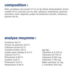 Vet Essentials Chien Multi-Benefit+Dental Adult 1+ Small & Mini 13 Vet Essentials Chien Multi-Benefit+Dental Adult 1+ Small & Mini -Vetoavenue vet essentials chien multi benefitdental adult 1 sm mp 6