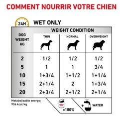 ROYAL CANIN Veterinary Health Nutrition Dog Urinary S/O Boîte -Vetoavenue veterinary diet dog urinary s o boite 3