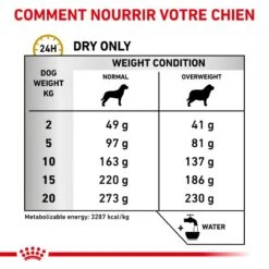 ROYAL CANIN Dog Urinary S/O Moderate Calorie -Vetoavenue veterinary diet dog urinary s o moderate calorie 3
