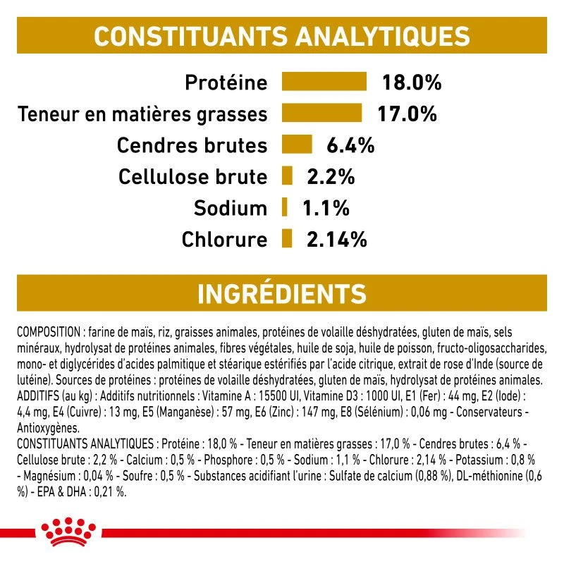 ROYAL CANIN Dog Urinary S/O 1 ROYAL CANIN Dog Urinary S/O