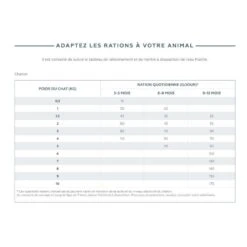 Virbac Veterinary HPM Cat Baby Pre Neutered 12 Virbac Veterinary HPM Cat Baby Pre Neutered -Vetoavenue veterinary hpm baby pre neutered cat 3