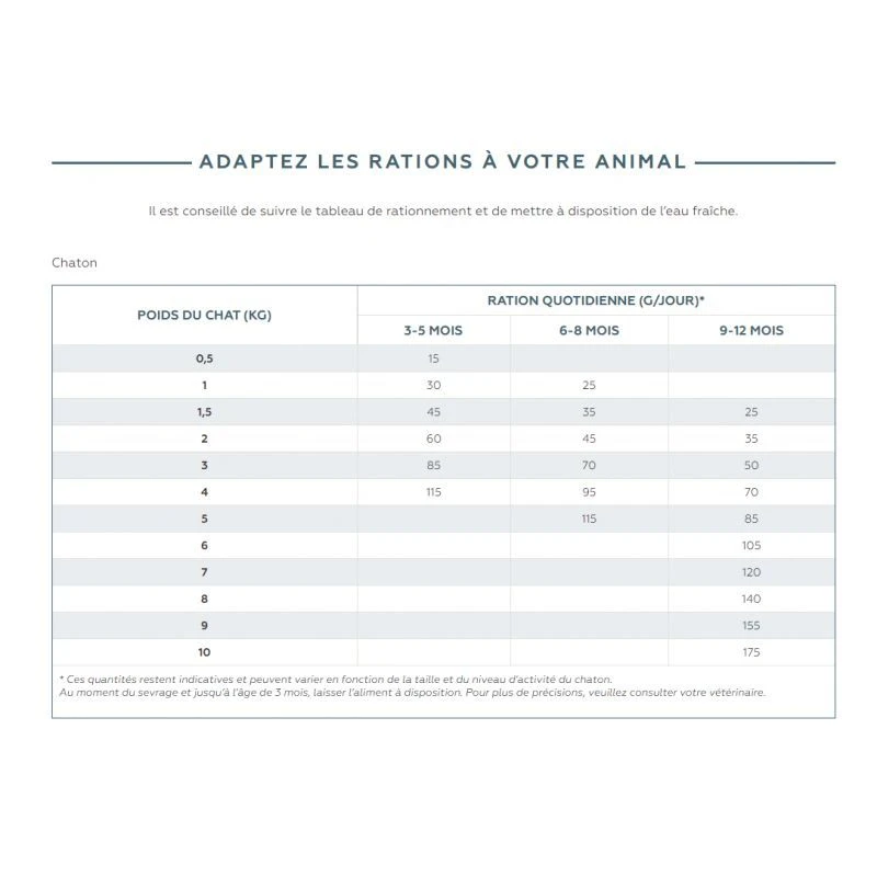 Virbac Veterinary HPM Cat Baby Pre Neutered 4 Virbac Veterinary HPM Cat Baby Pre Neutered – Image 4