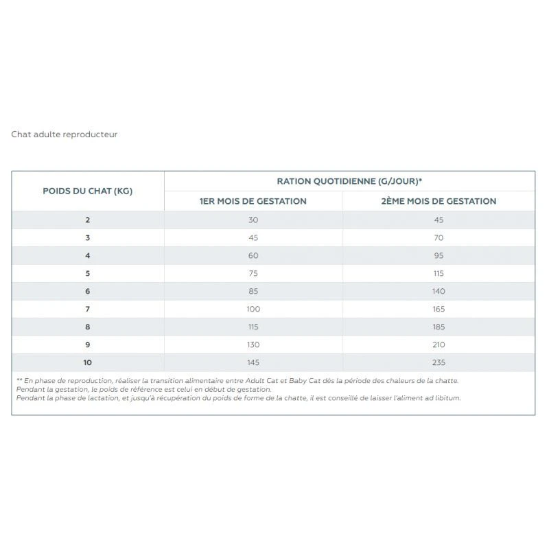 Virbac Veterinary HPM Cat Baby Pre Neutered 5 Virbac Veterinary HPM Cat Baby Pre Neutered – Image 5